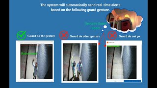 Proactively Protect Your Premise with Security Guard Patrolling Detection Using 