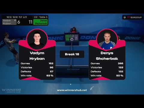 11:10 Vadym Hryban - Denys Shcherbak 22.07.2023 TT Euro.Cup Ukraine Star. TABLE 3