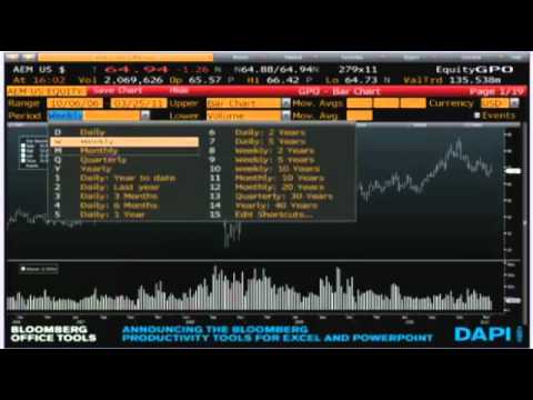 Daily Stock Market Recap by TFNN.com - Mar 29 2011