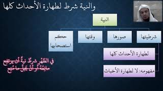 صورة 14  شرح ملح الناد للشيخ عامر بهجت - النية في الوضوء