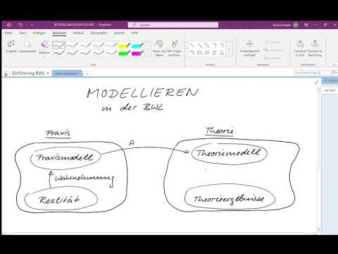 Bwl Einf2 Modelle in der Betriebswirtschaftslehre
