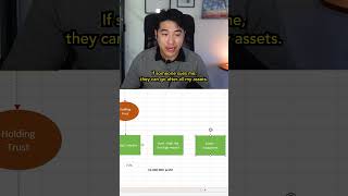 How to De-Risk Your Business #shorts