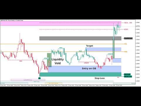 Video Market Structure Patterns