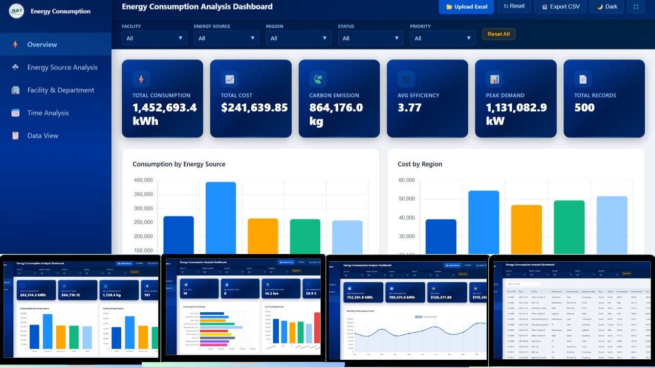 Energy Consumption Analysis Dashboard in HTML