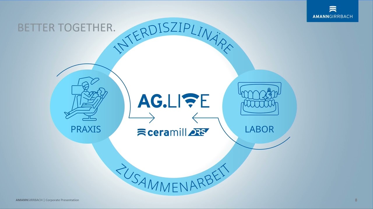 Perfekt passende Restaurationen – digital, interdisziplinär, und unter Berücksichtigung der patientenindividuellen Kieferrelation.