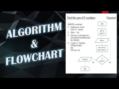 How to Make Algorithm and Flowchart from a given problem
