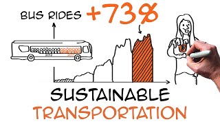 Sustainable transportation: +70% bus ridership in YOUR city!