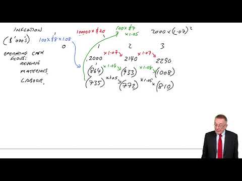 Relevant cash flows for DCF Inflation (example 5) - ACCA Financial Management (FM)