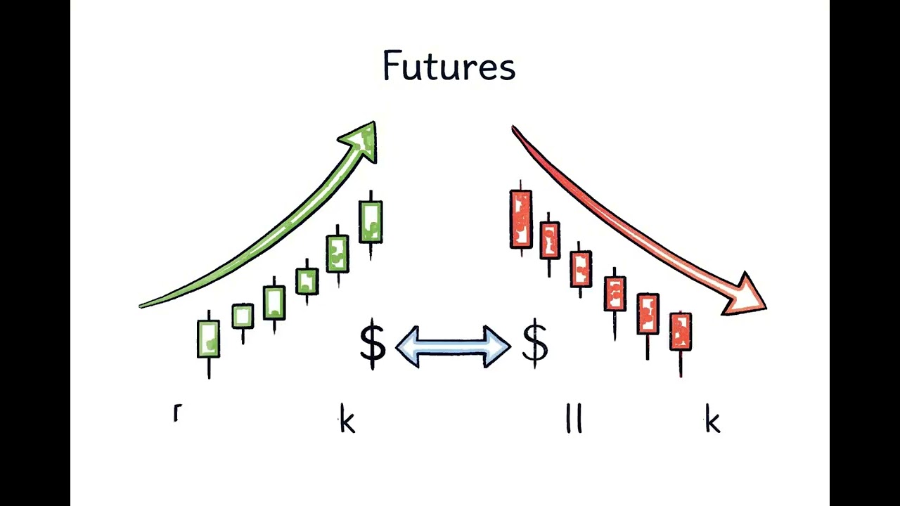 What are Futures?