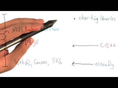 What is Data Visualization Data Visualization and D3 js