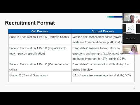 Calling for interviewers and self-assessment verifiers for ST4 recruitment 2025
