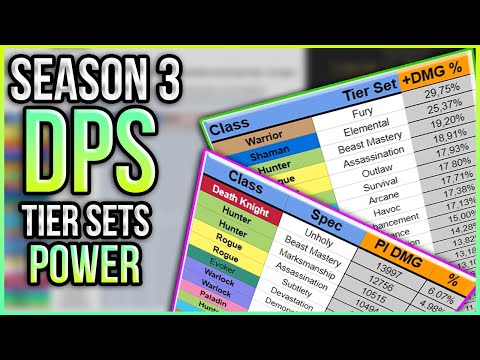 Patch 10.2 DPS Sim Results: Who Has THE STRONGEST Tier Set?