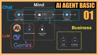 The Basic Of AI AGENT