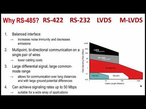 Difference between RS 485 RS 422 | RS 232 | LVDS | M-LVDS