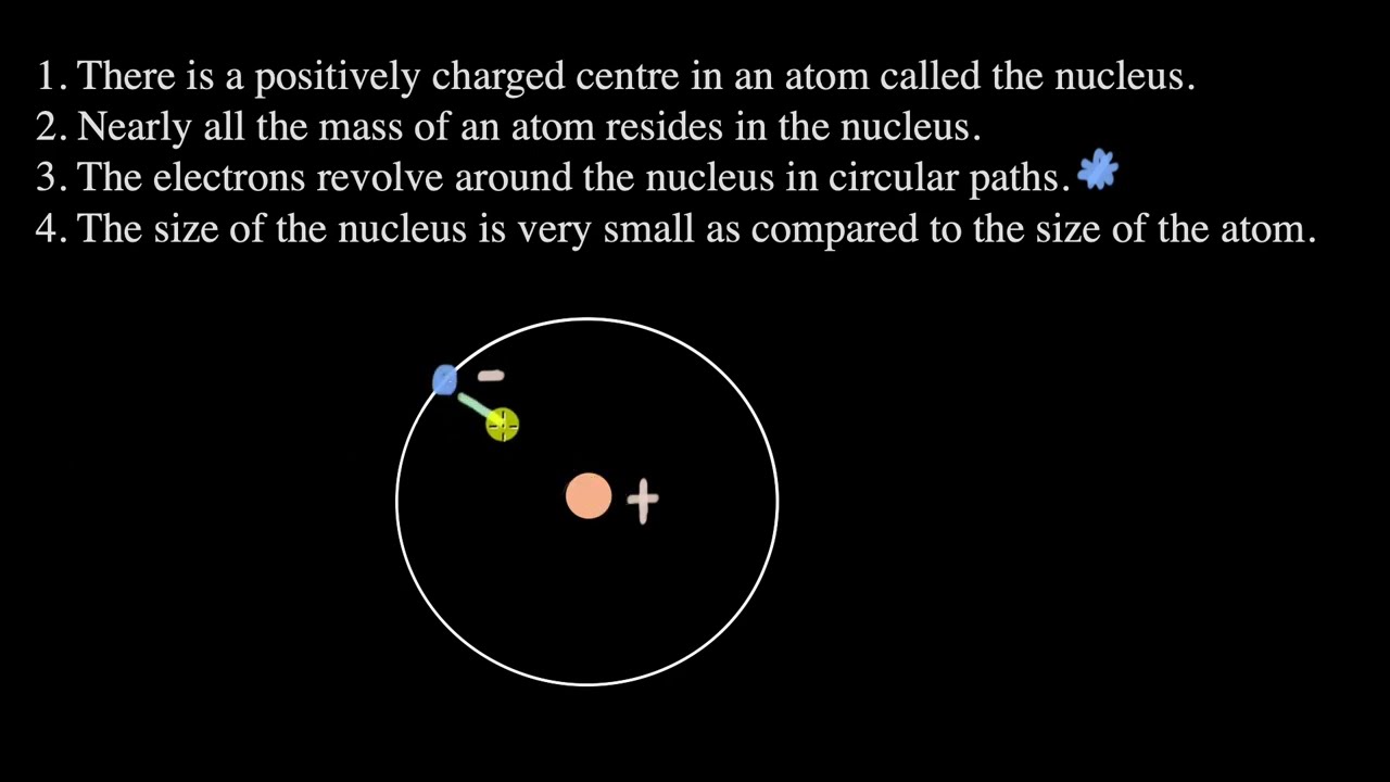 Drawback of the Rutherford model | Structure of an atom | Chemistry | Khan Academy
