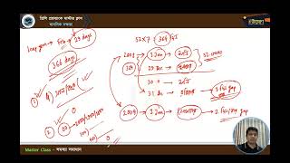 মাস্টার ক্লাস-০৬