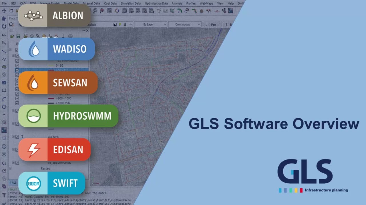 A Brief Overview of GLS Software
