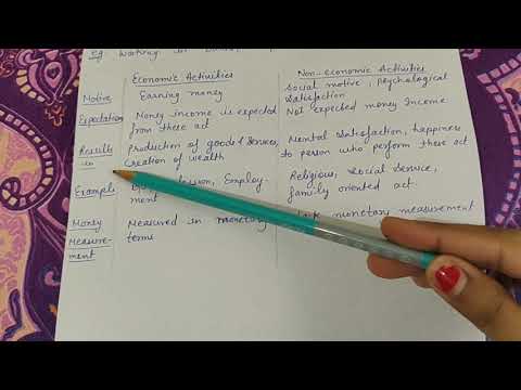 Economic and non economic activities types of human activities class 11