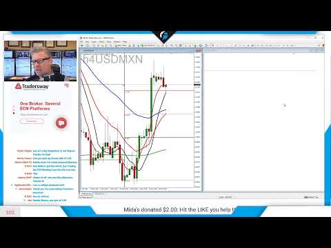 Forex.Today | Wednesday15 December 2021 | Live Forex Trading Session  | Ask Questions!
