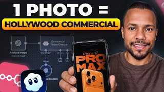 AI Agent Makes Hollywood-Level Ads from One Photo (free n8n template)