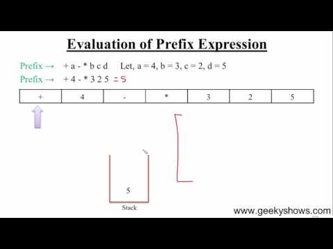 79 Evaluation of Prefix Hindi
