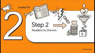 How to Write a Charity Press Release That Converts