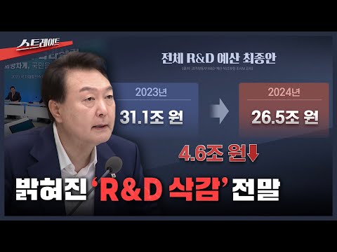 밝혀진 'R&D 삭감' 전말
