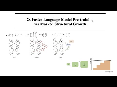 2x Faster Language Model Pre-training via Masked Structural Growth