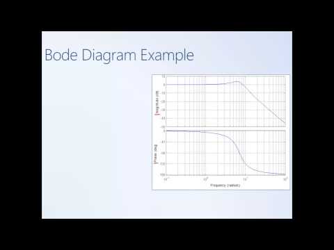 System Dynamics and Control: Module 19 - Introduction to Frequency Response