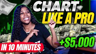 The Easiest Charting Video You