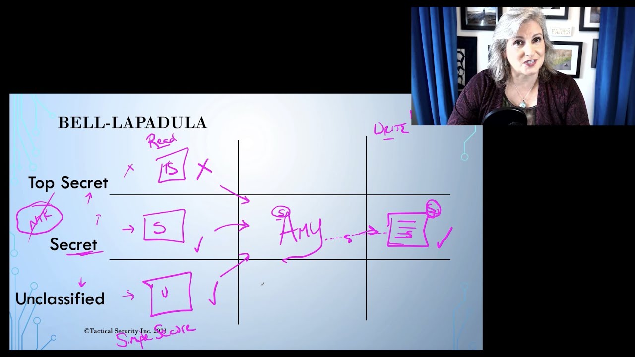 Security Models: Bell-LaPadula & Biba explained for CISSP