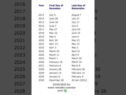 23/03/2023 first roza in ramadan calendar 📆