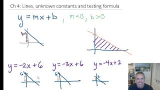 PreCalc Ch 4: Dr. Loveless Three Examples Principle - Lines and Working with Unknowns.