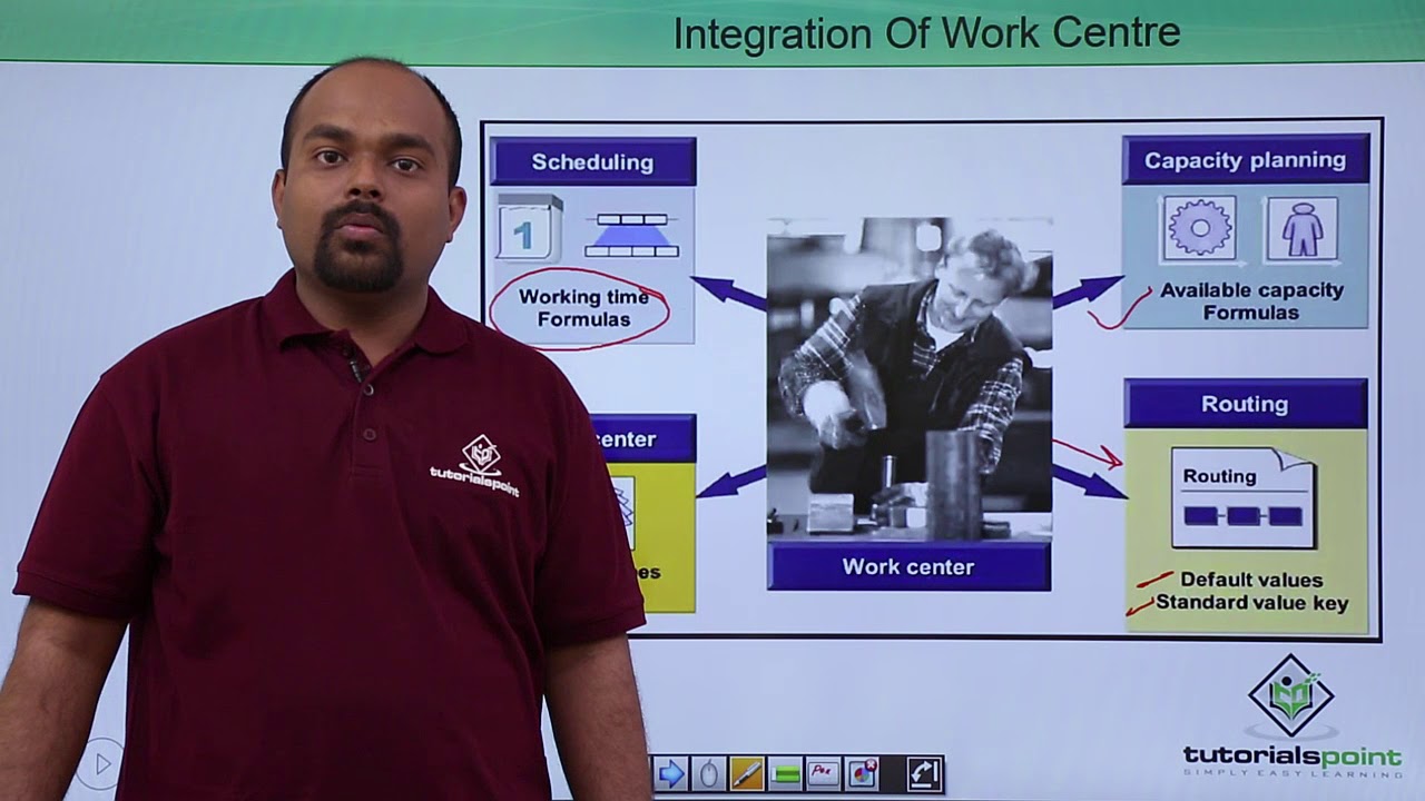 SAP PP - Integration Of Work Centre