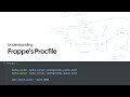 Understanding Frappe S Procfile Processes How Does The Pieces Work Together
