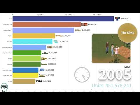 Best Selling Video Games 1979 - 2020