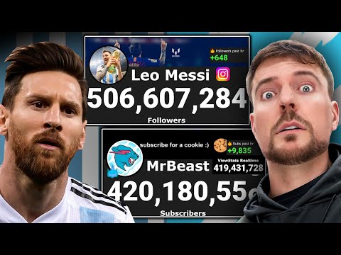 MrBeast Subscribers Vs Messi Instagram LIVE Count