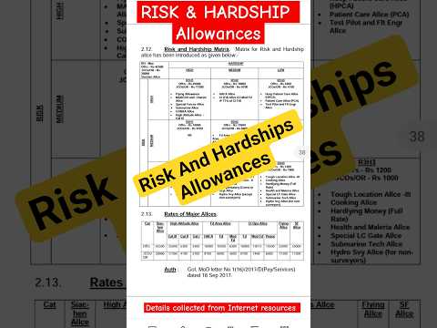 Risk and Hardship Allowances Army, Navy, Airforce, DSC #8thpaycommission #army #defenceservices
