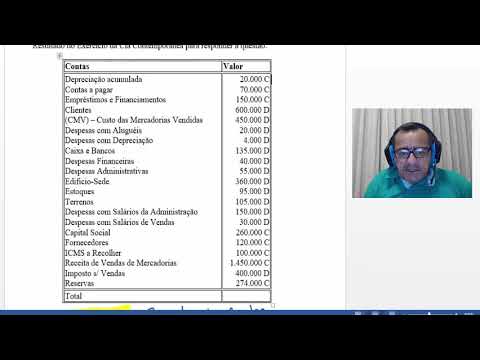 QUESTÕES DE CONTABILIDADE DA VUNESP