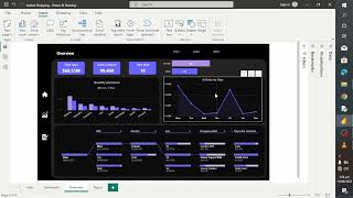 Power BI Excellence (Dashboard Report)