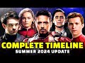 Entire MCU Recapped In Chronological Order Complete Timeline Explained As Of Jul 24