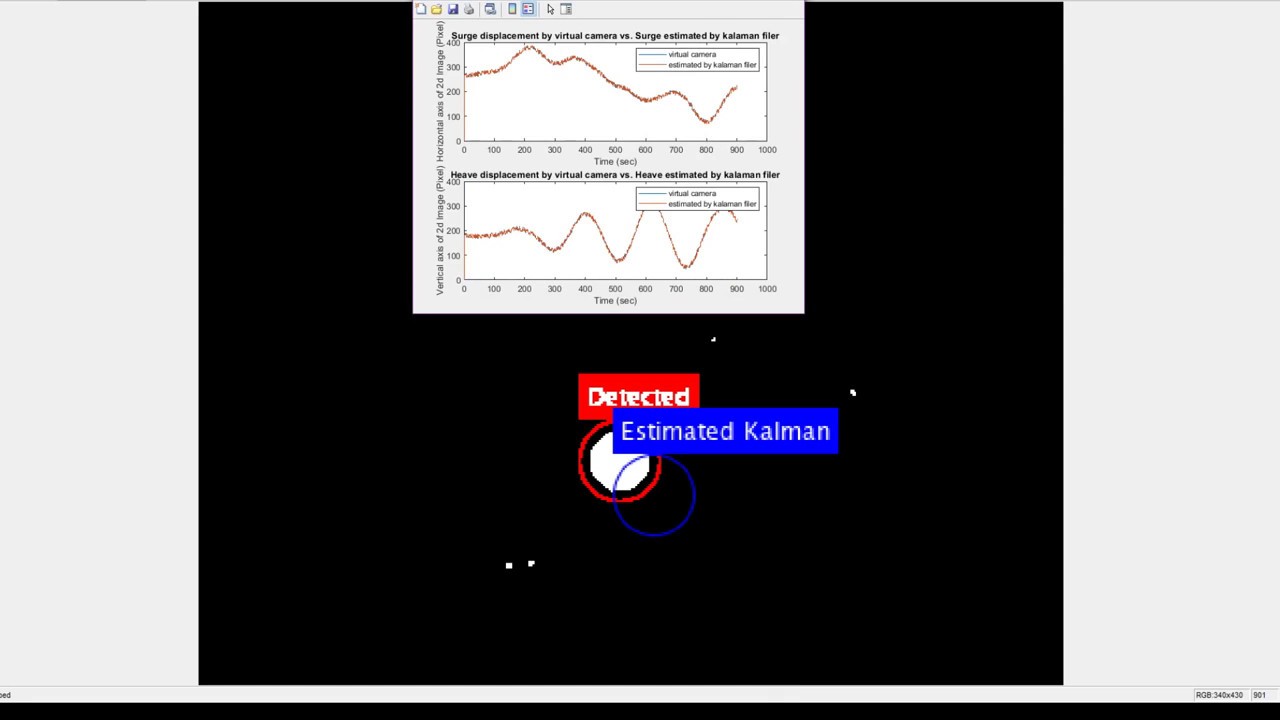 Target tracking in a 2D Image using Kalman filter