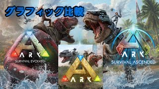 ARKシリーズのロード時間とグラフィック比較
