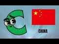 A To Z Alphabet With Countries Names Learning For Kids