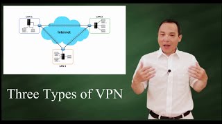 Three types of VPN