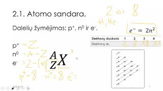 2 paskaita „Atominė sandara. Cheminis periodiškumas ir ryšys“