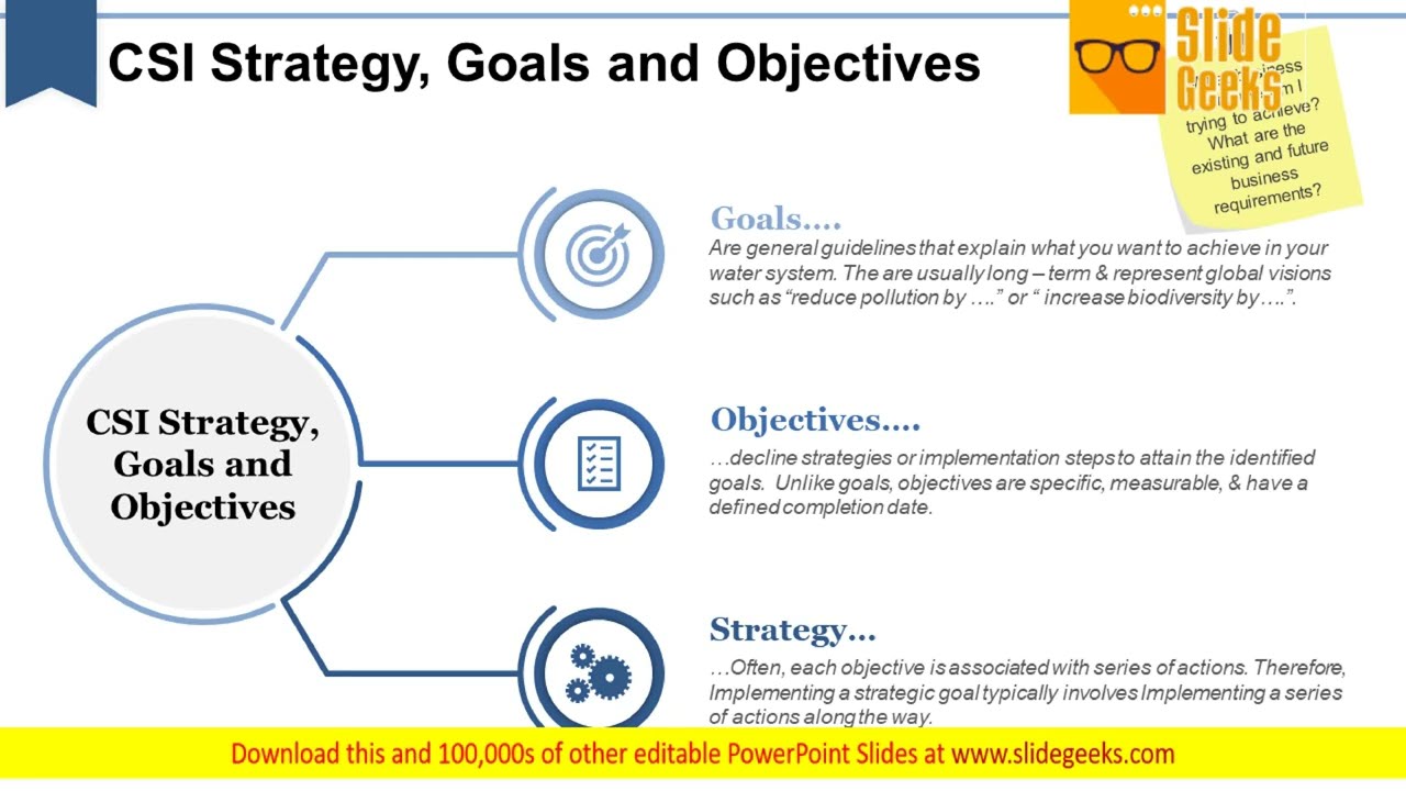 CSI Strategy Goals And Objectives Ppt Powerpoint Presentation Infographics Skills
