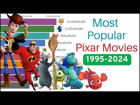 Most Popular Pixar Movies | Top Grossing 1995-2024