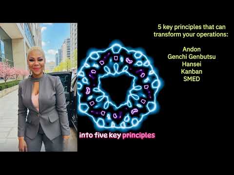 Kaizen in Gemba: Andon, Genchi Genbutsu, Hansei, Kanban & SMED Explained