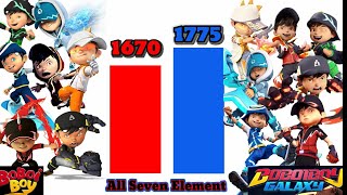 Download lagu Boboiboy vs Boboiboy Galaxy. All seven Elements mp3